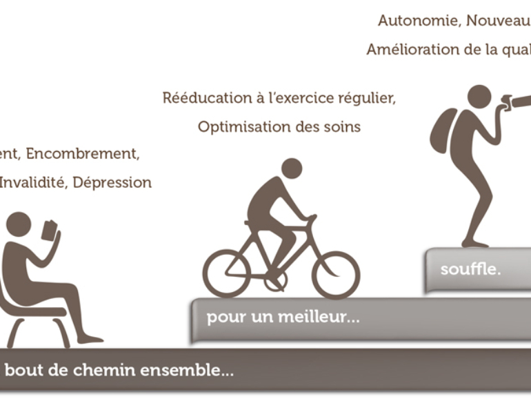 rehabiliation respiratoire